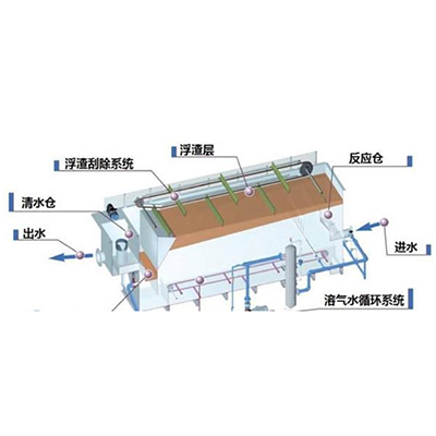 丹东江苏某化工有限公司废水项目