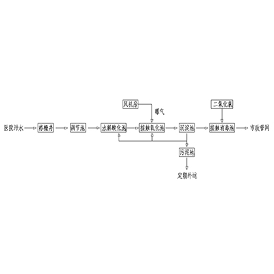丹东宿迁市某体检中心污水处理站工程